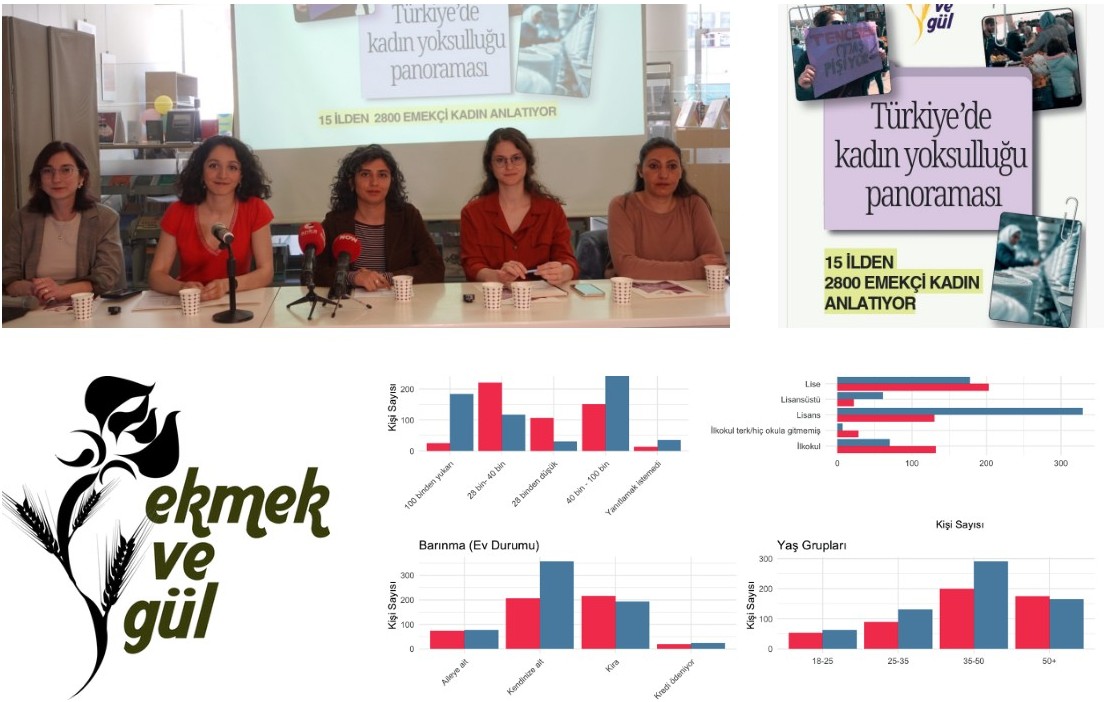 Kadınların yoksulluk tablosu